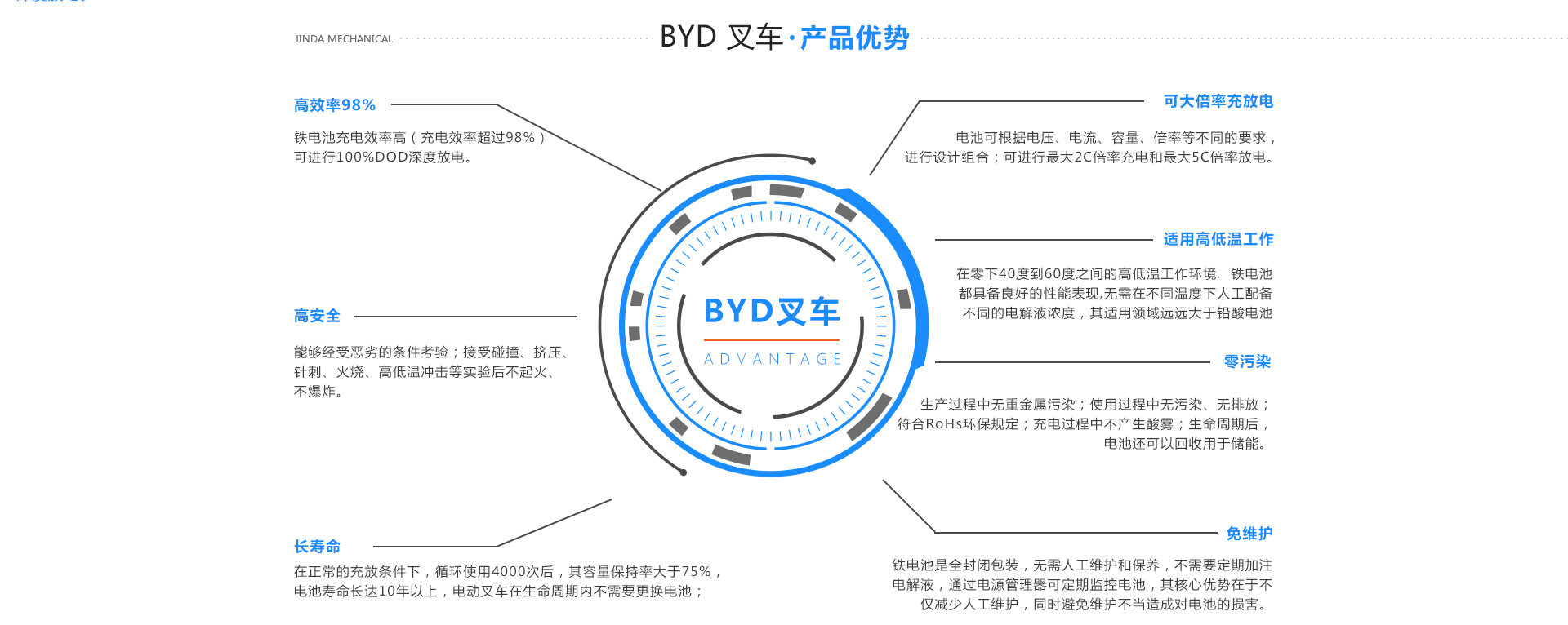 重慶叉車哪家好.jpg